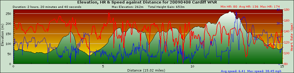 graph